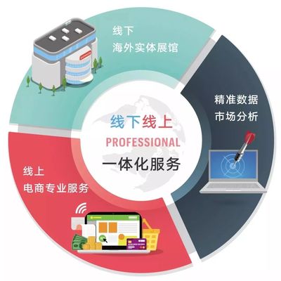 启橙丨谁给你的自信做跨境电商