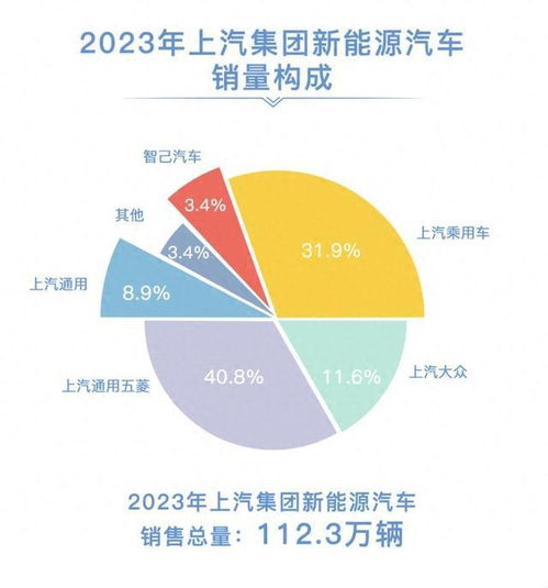 上汽集团正加快推进半固态电池 陈虹 力争2024年销量增速好于市场平均水平