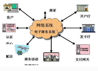 网络营销的方法(信息发布、电子邮件营销)_网络营销_电子商务_互联网_课课家