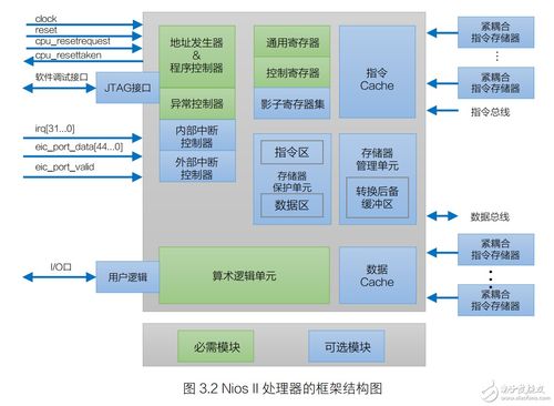 fem炮 的回帖 可编程逻辑,通信网络,电子工程师 电子技术论坛 广受欢迎的专业电子论坛