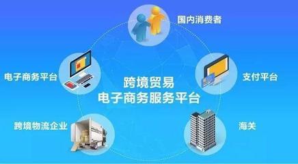 海关更新跨境电商支付企业登记管理,并且推广实施进出口商品归类资料提交无纸化!你还不来看!