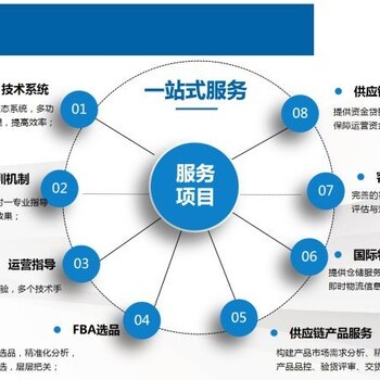 平顶山新华区跨境电商深圳0跨境电商排名洛菲纳挣钱吗